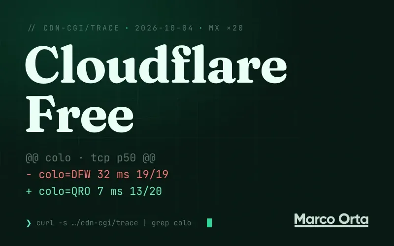 Portada tipográfica: «Cloudflare Free» y un diff de dos líneas donde colo=DFW, a 32 ms, contra colo=QRO, a 7 ms, medido desde 20 sondas en México