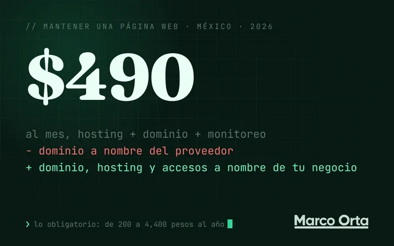Portada tipográfica: «$490» en grande sobre un diff, en rojo «hosting + dominio a nombre de otro» y en verde «hosting, dominio y monitoreo, a tu nombre, cada mes»