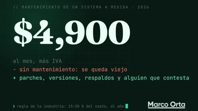 Portada tipográfica: «$4,900/mes» en grande sobre un diff, en rojo «sin mantenimiento: se queda viejo» y en verde «con mantenimiento: versiones, respaldos y alguien que contesta»