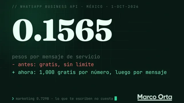 Portada tipográfica: «0.1565 MXN» en grande sobre un diff, en rojo «antes del 1-oct: servicio gratis» y en verde «desde el 1-oct: 1,000 gratis por número y luego por mensaje»