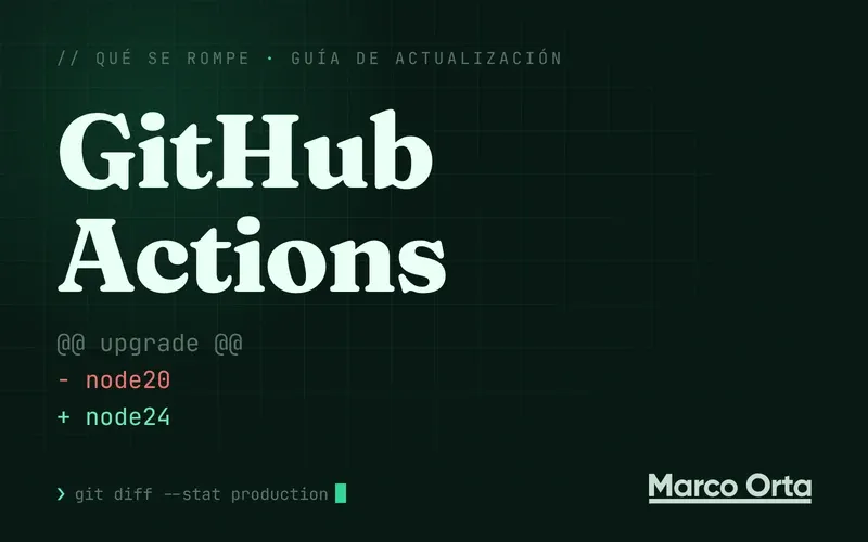 Portada tipográfica sobre fondo de terminal: las palabras GitHub Actions y debajo un diff de dos líneas, «- node20» en rojo y «+ node24» en verde