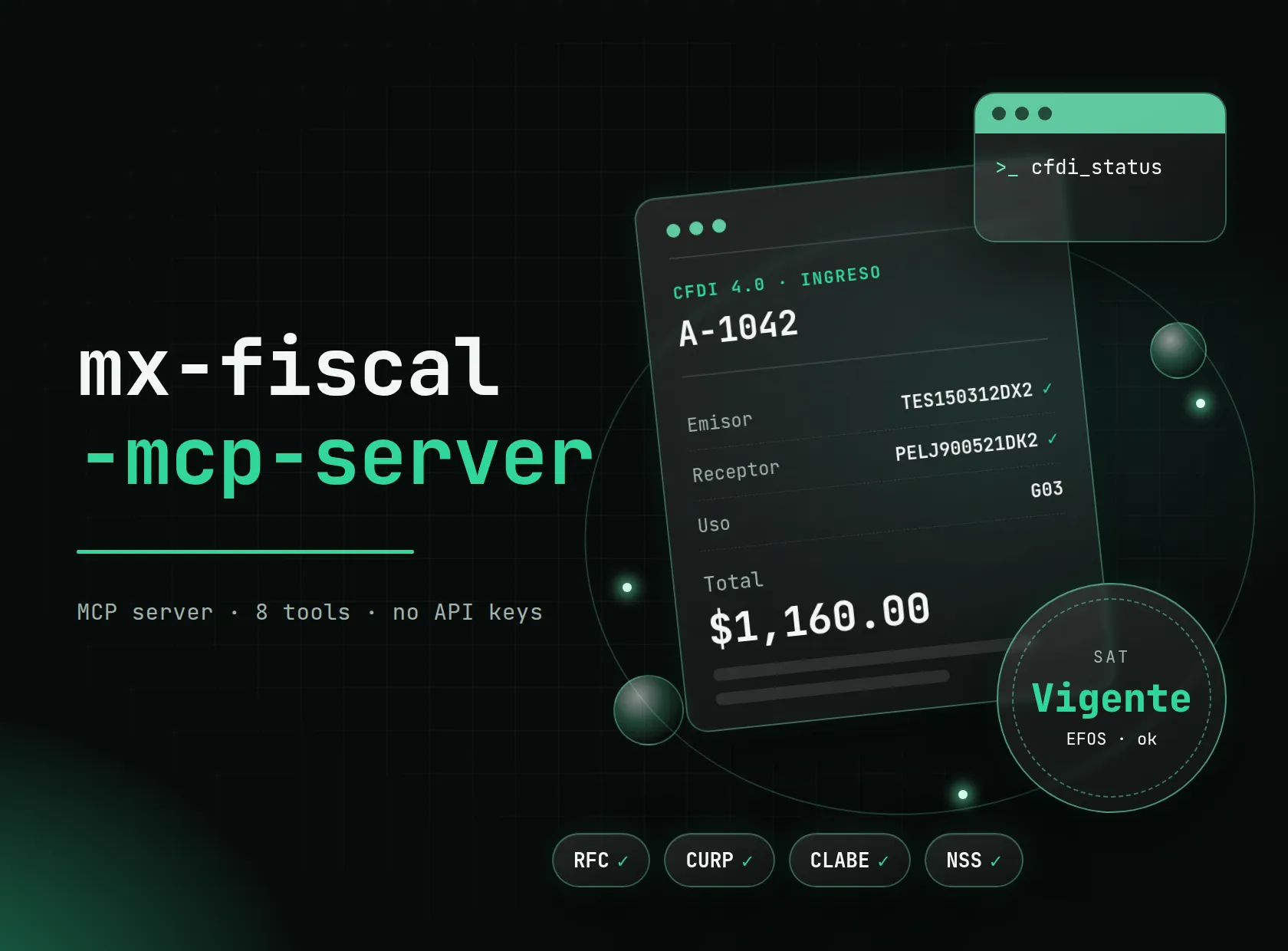 Portada de mx-fiscal-mcp-server con una factura CFDI 4.0, un sello del SAT «Vigente» y los validadores de RFC, CURP, CLABE y NSS sobre fondo oscuro.