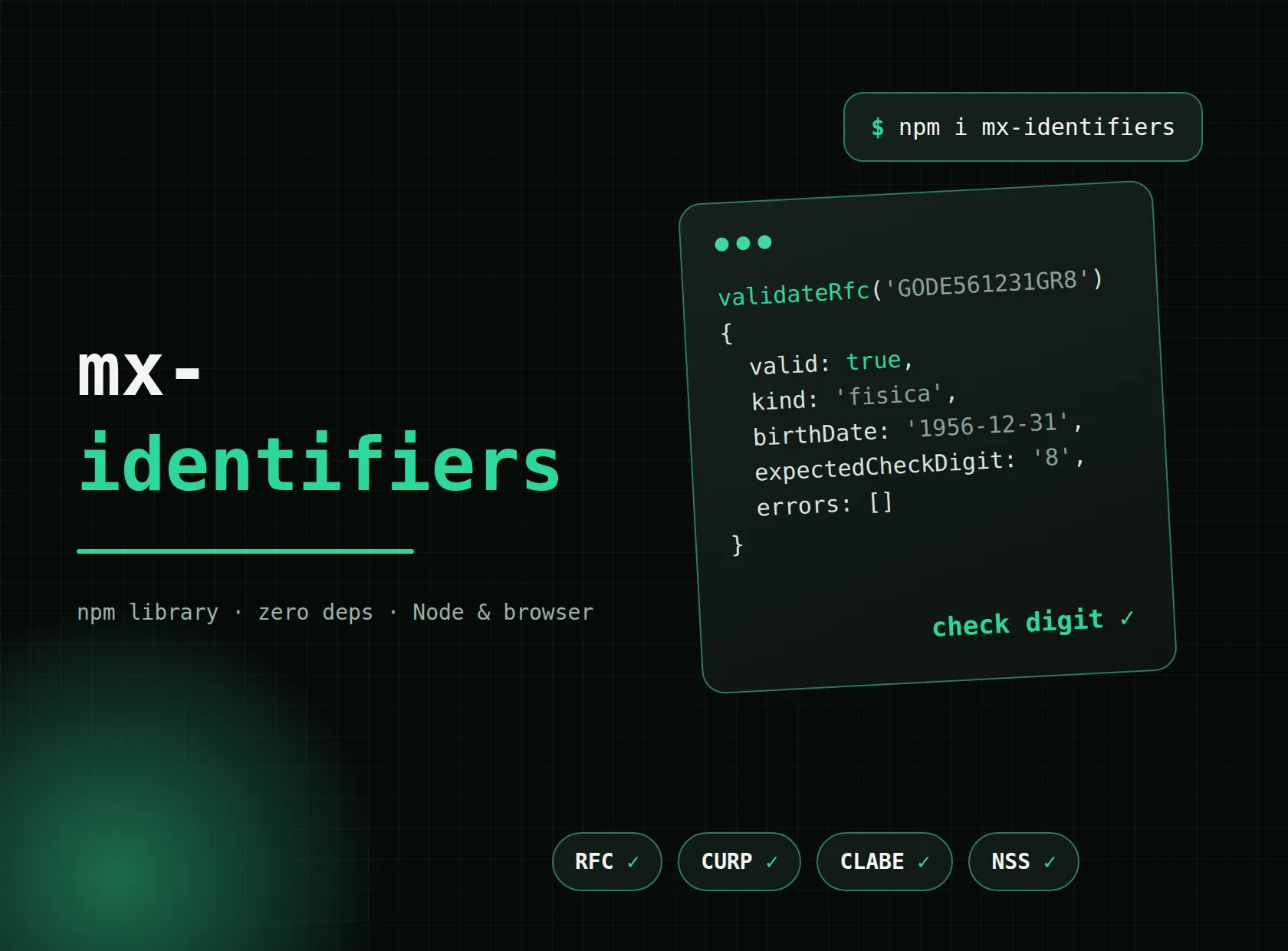 Portada de mx-identifiers con el comando npm i mx-identifiers, el resultado de validateRfc con valid true, fecha de nacimiento y dígito verificador esperado, y las etiquetas RFC, CURP, CLABE y NSS sobre fondo oscuro.