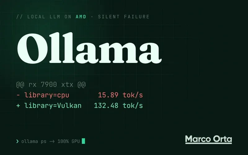 Portada tipográfica sobre fondo de terminal: la palabra Ollama y debajo un diff de dos líneas, «- library=cpu 15.89 tok/s» en rojo y «+ library=Vulkan 132.48 tok/s» en verde