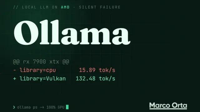 Portada tipográfica sobre fondo de terminal: la palabra Ollama y debajo un diff de dos líneas, «- library=cpu 15.89 tok/s» en rojo y «+ library=Vulkan 132.48 tok/s» en verde