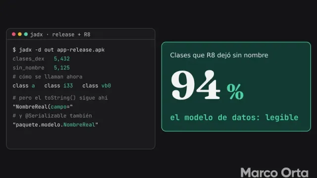 Terminal con la salida de JADX sobre un APK de release con R8: 5,432 clases y 5,125 sin nombre, llamadas a, i33 o vb0, pero con el toString() y el nombre serializado del modelo legibles; al lado, una tarjeta con 94 %