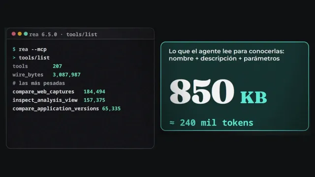 Terminal con la respuesta de tools/list de REA 6.5.0: 207 herramientas y 3,087,987 bytes; al lado, una tarjeta con 850 KB y unos 240 mil tokens