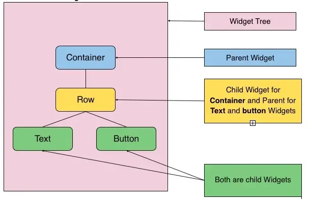Explicación del funcionamiento del Widget